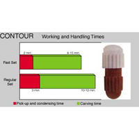 CONTOUR 3 SPILL FAST SET AMALGAM 50/PK Pack
